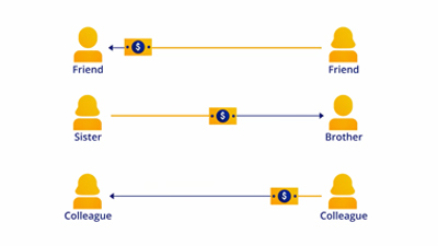 P2P Payments